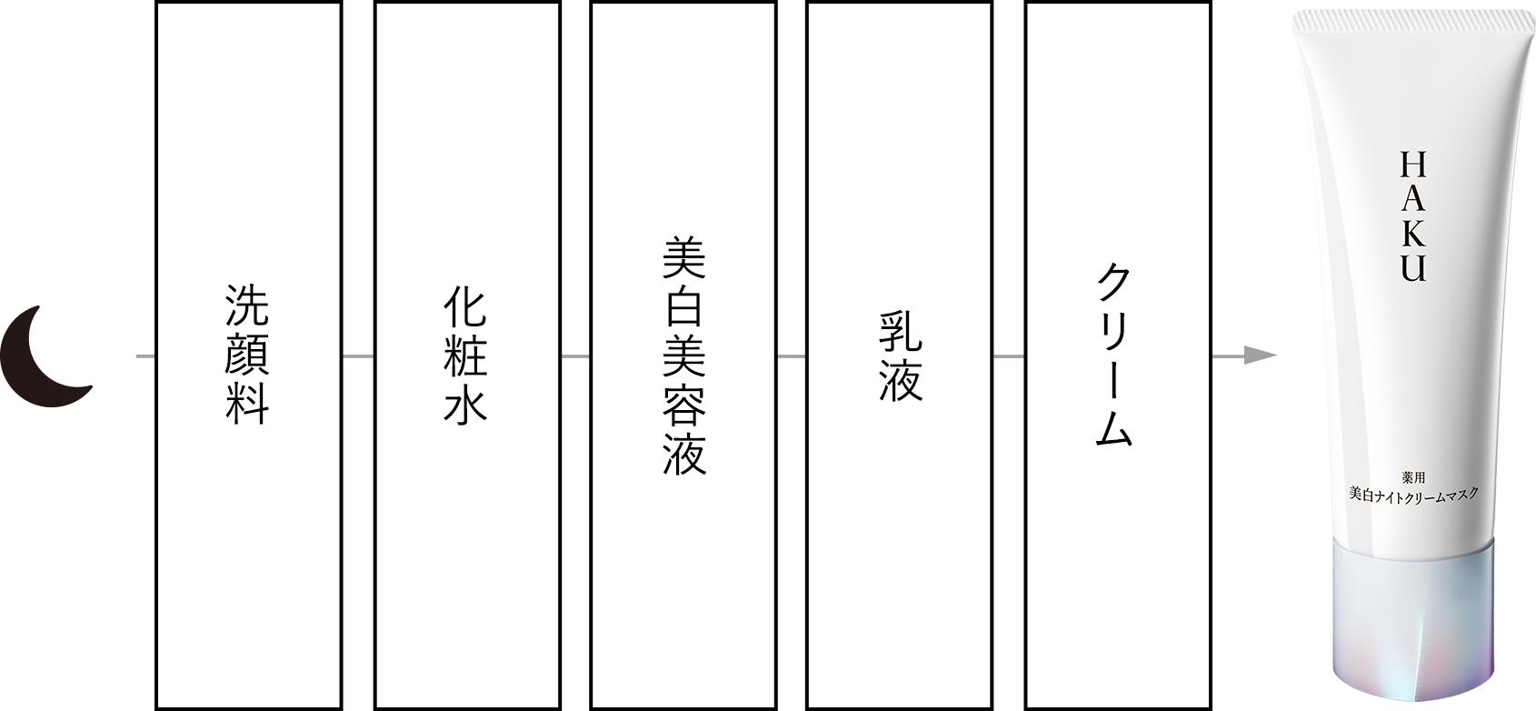 薬用 美白ナイトクリームマスク（医薬部外品）​（ HAKU ブライトニング
