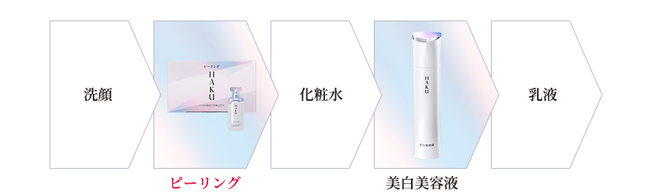 朝 化粧水→美白美容液→乳液→日中美白美容液