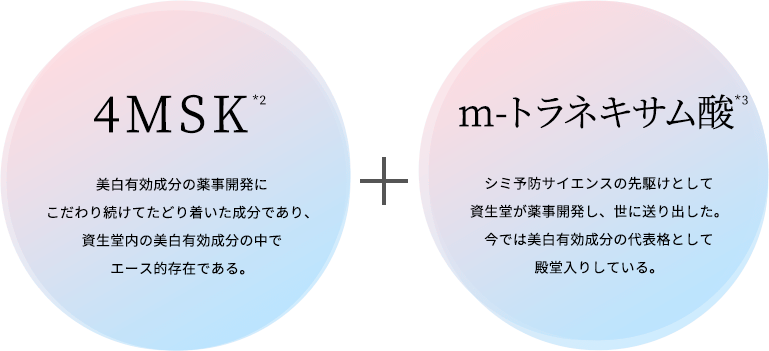 4MSK*2 美白有効成分の薬事開発にこだわり続けてたどり着いた成分であり、資生堂内の美白有効成分の中でエース的存在である。　＋　m-トラネキサム酸*3 シミ予防サイエンスの先駆けとして資生堂が薬事開発し、世に送り出した。今では美白有効成分の代表格として殿堂入りしている。
