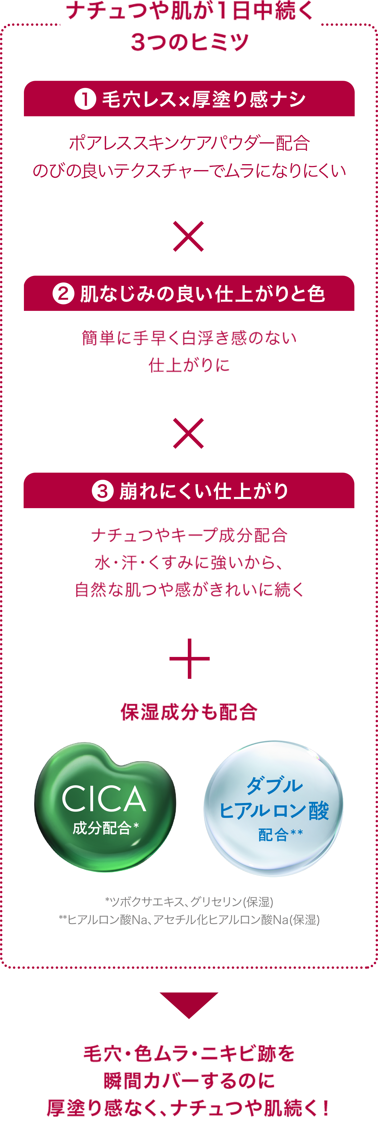 ナチュつや肌が1日中続く3つのヒミツ①毛穴レス×厚塗り感ナシポアレススキンケアパウダー配合。のびの良いテクスチャーでムラになりにくい。②肌なじみの良い仕上がりと色簡単に手早く白浮き感のない仕上がりに。白浮きしないポイントは「クイックフィット処方」塗り広げると、ベース液が透明になり薄膜でフィット。③崩れにくい仕上がりナチュつやキープ成分配合。水・汗・くすみに強いから、自然な肌つや感がきれいに続く。+保湿成分も配合。毛穴・色ムラ・ニキビ跡を瞬間カバーするのに厚塗り感なく、ナチュつや肌続く!
