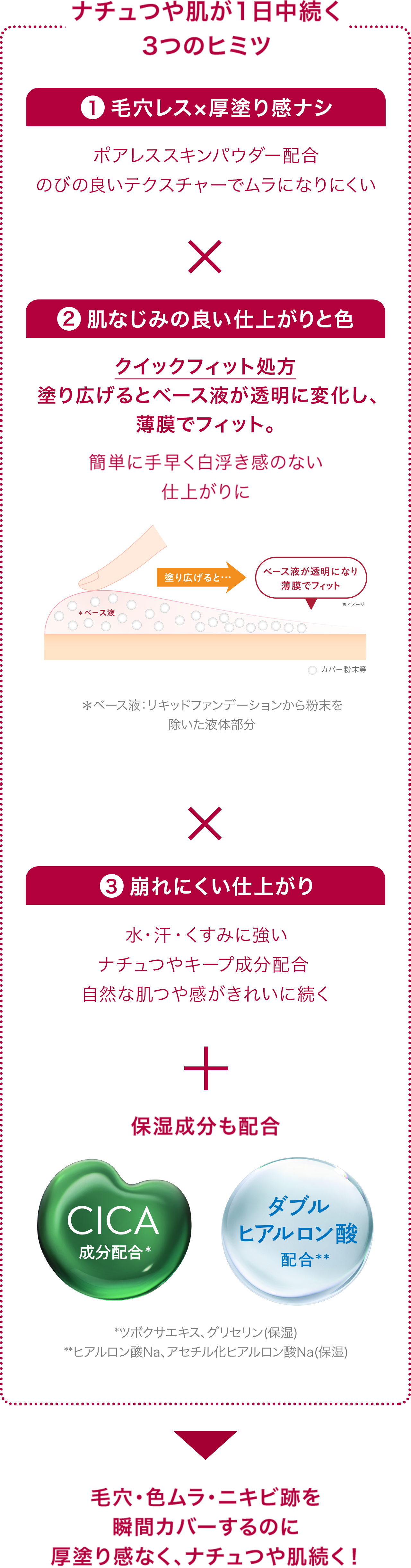 ナチュつや肌が1日中続く3つのヒミツ①毛穴レス×厚塗り感ナシポアレススキンケアパウダー配合。のびの良いテクスチャーでムラになりにくい。②肌なじみの良い仕上がりと色簡単に手早く白浮き感のない仕上がりに。白浮きしないポイントは「クイックフィット処方」塗り広げると、ベース液が透明になり薄膜でフィット。③崩れにくい仕上がりナチュつやキープ成分配合。水・汗・くすみに強いナチュつやキープ成分配合 自然な肌つや感がきれいに続く。+保湿成分も配合。毛穴・色ムラ・ニキビ跡を瞬間カバーするのに厚塗り感なく、ナチュつや肌続く!