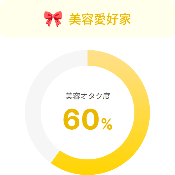 美容愛好家 美容オタク度60％