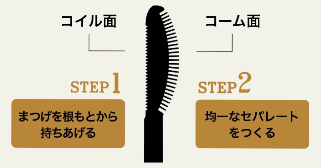 STEP1:まつげを根もとから持ちあげる STEP2:均一なセパレートをつくる