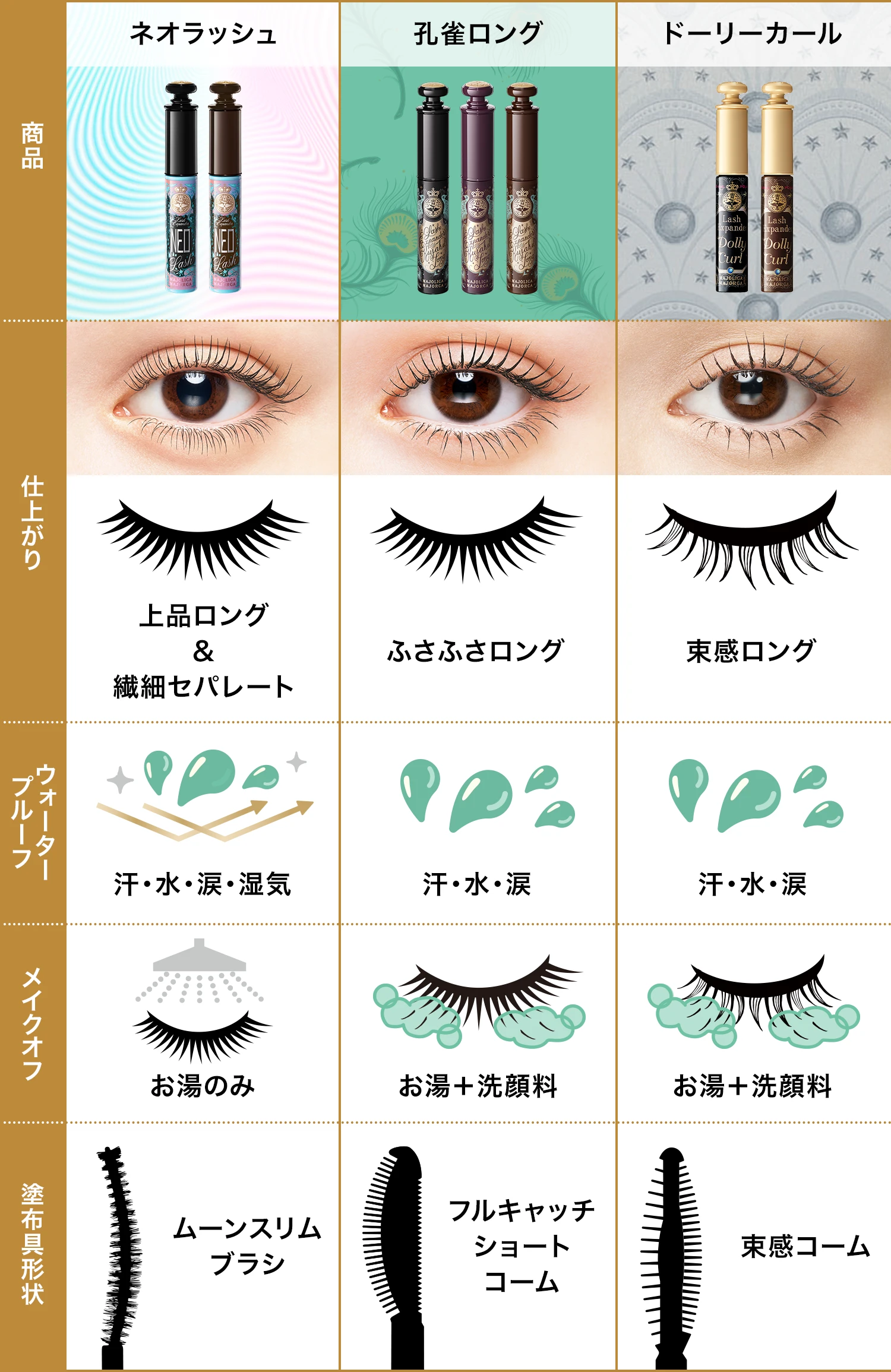 マスカラ 比較表