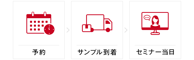 予約→サンプル到着→セミナー当日