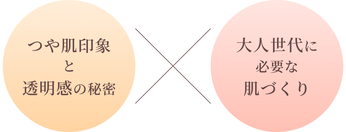 つや肌印象と透明感の秘密×大人世代に必要な肌づくり