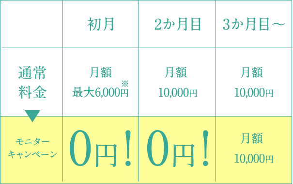 2ヶ月無料体験モニターキャンペーン Optune 資生堂 2ヶ月無料体験モニターキャンペーン Optune 資生堂
