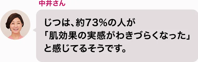 中井さん じつは、約73%の人が「肌効果の実感がわきづらくなった」と感じてるそうです。