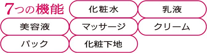 7つの機能 化粧水 乳液 美容液 マッサージ クリーム パック 化粧下地