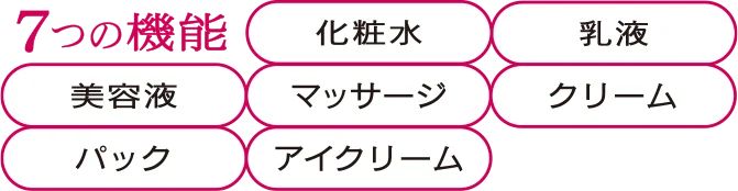 7つの機能 化粧水 乳液 美容液 マッサージ クリーム パック アイクリーム
