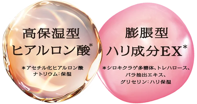 高保湿型ヒアルロン酸＊配合（＊アセチル化ヒアルロン酸ナトリウム：保湿） 膨張型ハリ成分EX＊（＊シロキクラゲ多糖体、トレハロース、バラ抽出エキス、グリセリン：ハリ保湿）