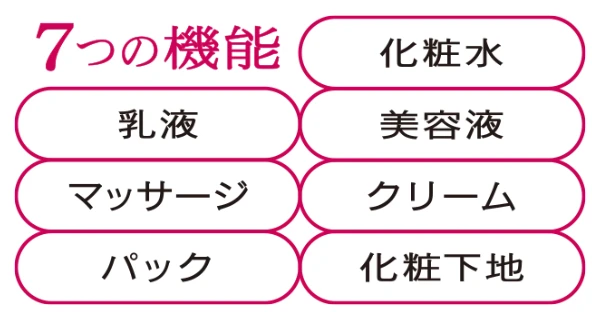 7つの機能 化粧水 乳液 美容液 マッサージ クリーム パック 化粧下地