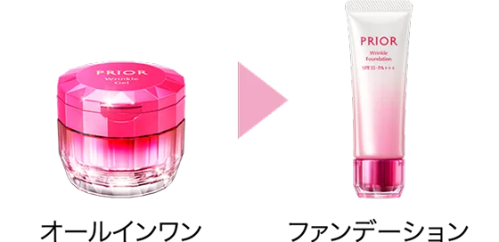 朝のスキンケアステップ