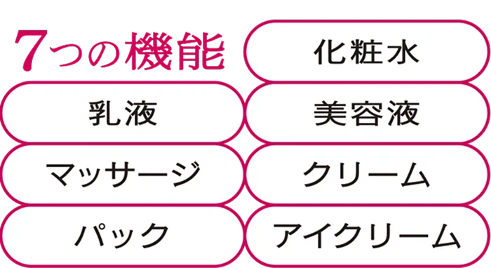 7つの機能