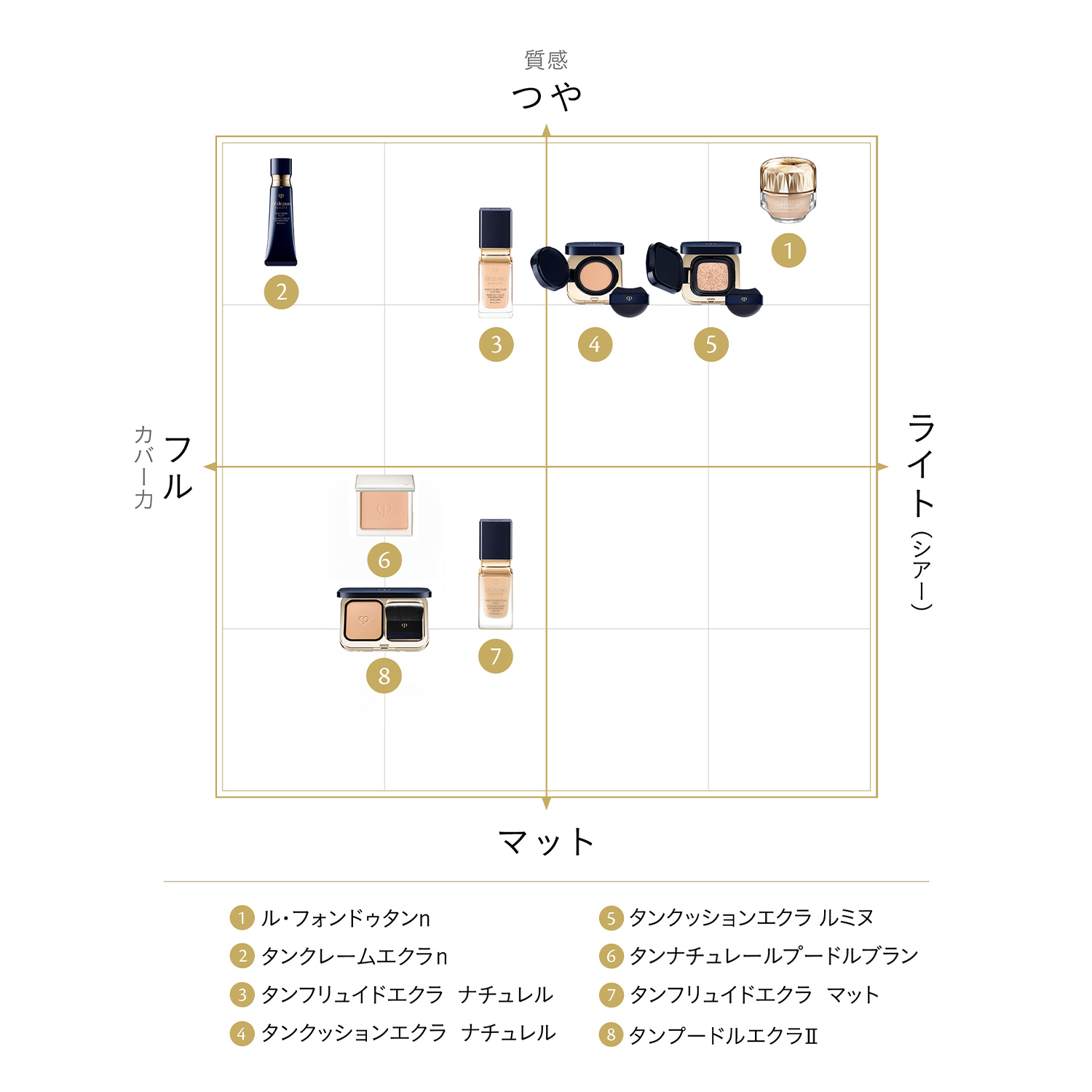 40代美容】絶賛しかない、クレ・ド・ポー ボーテの下地＋