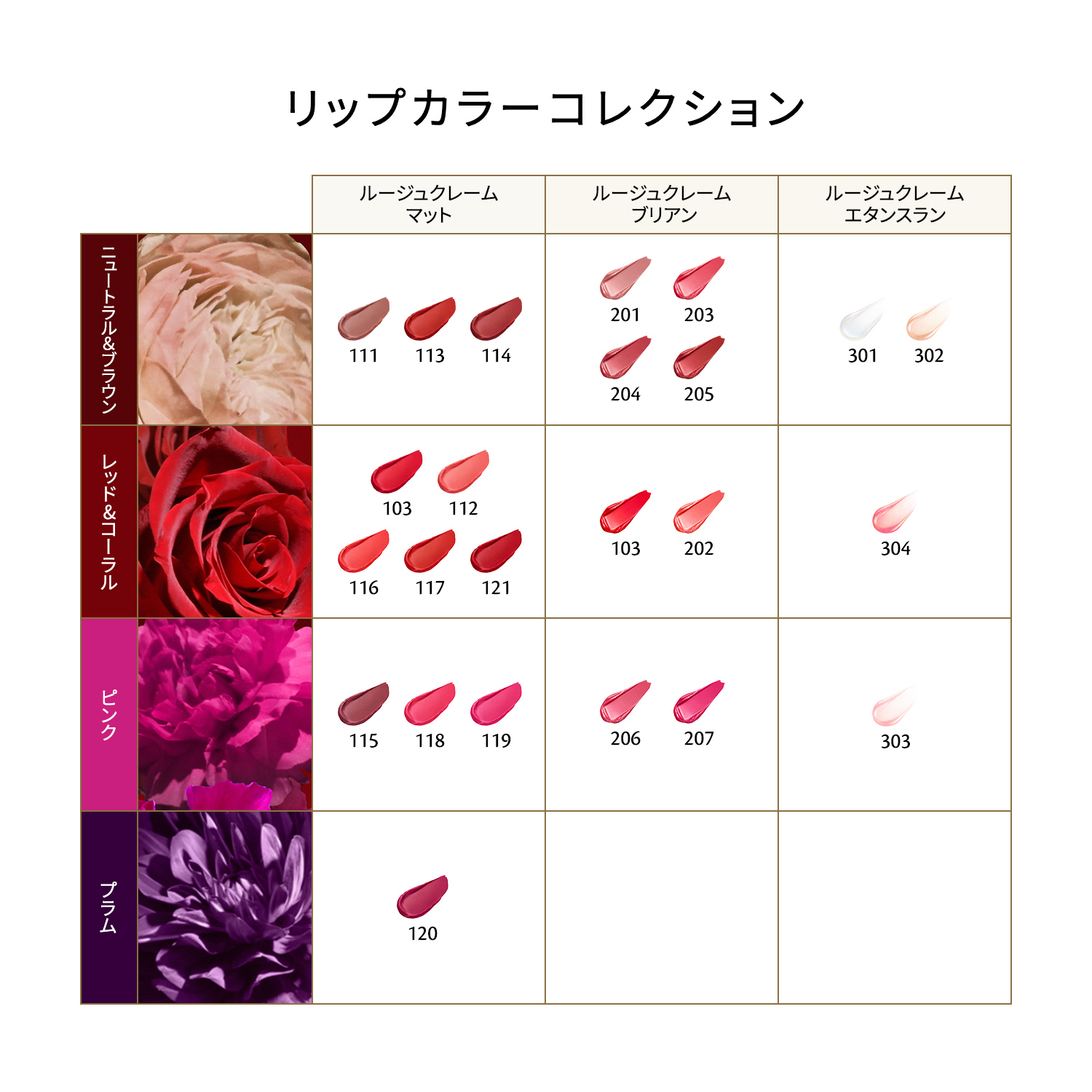 ルージュクレーム エタンスランの商品情報・化粧品の通販 | Omise+