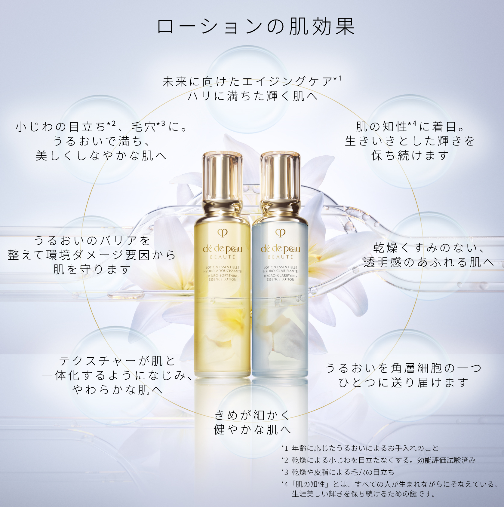 ローションエサンシエルAの商品情報・化粧品の通販 | Omise+