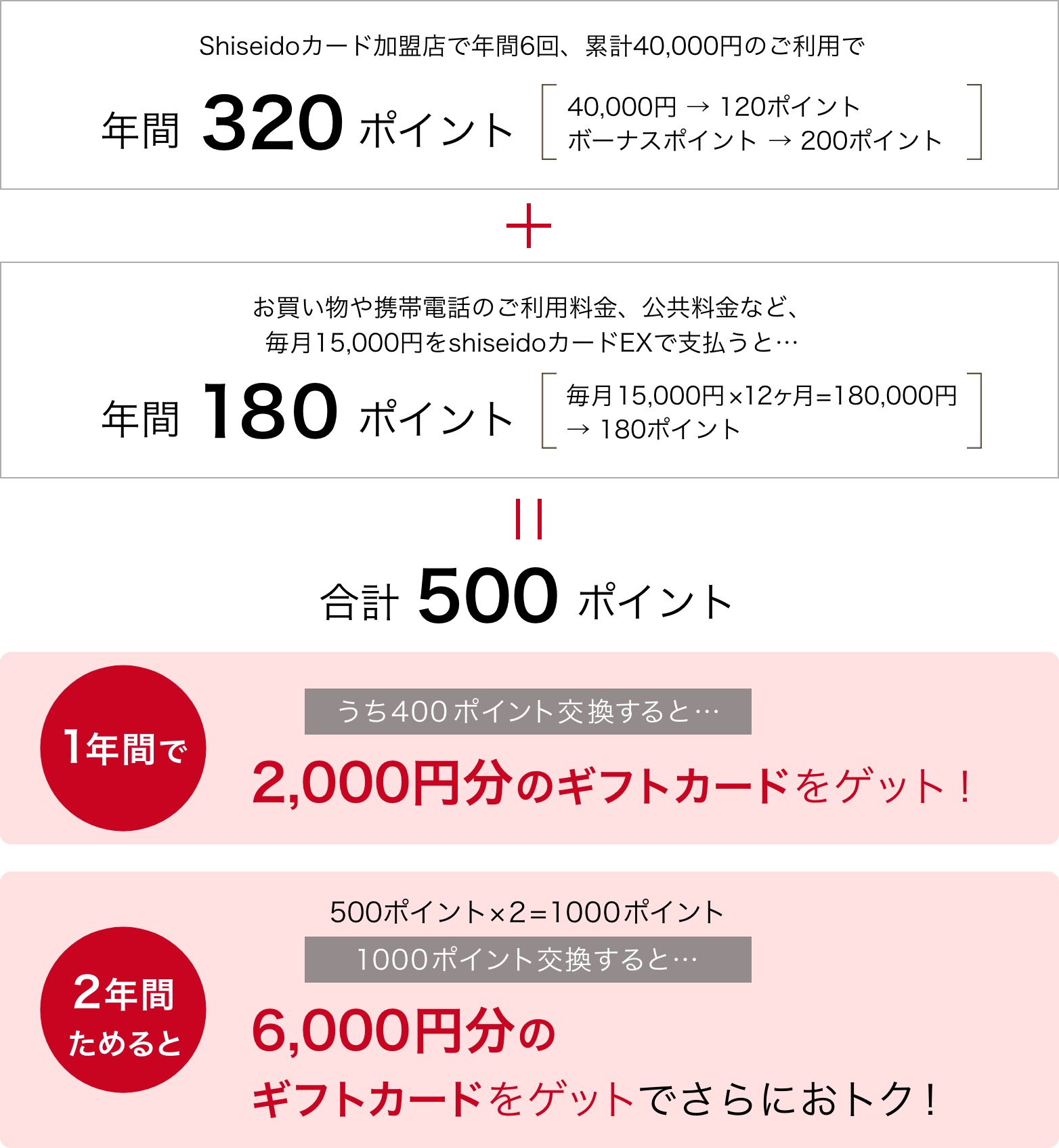 三菱UFJニコスギフトカードの詳細