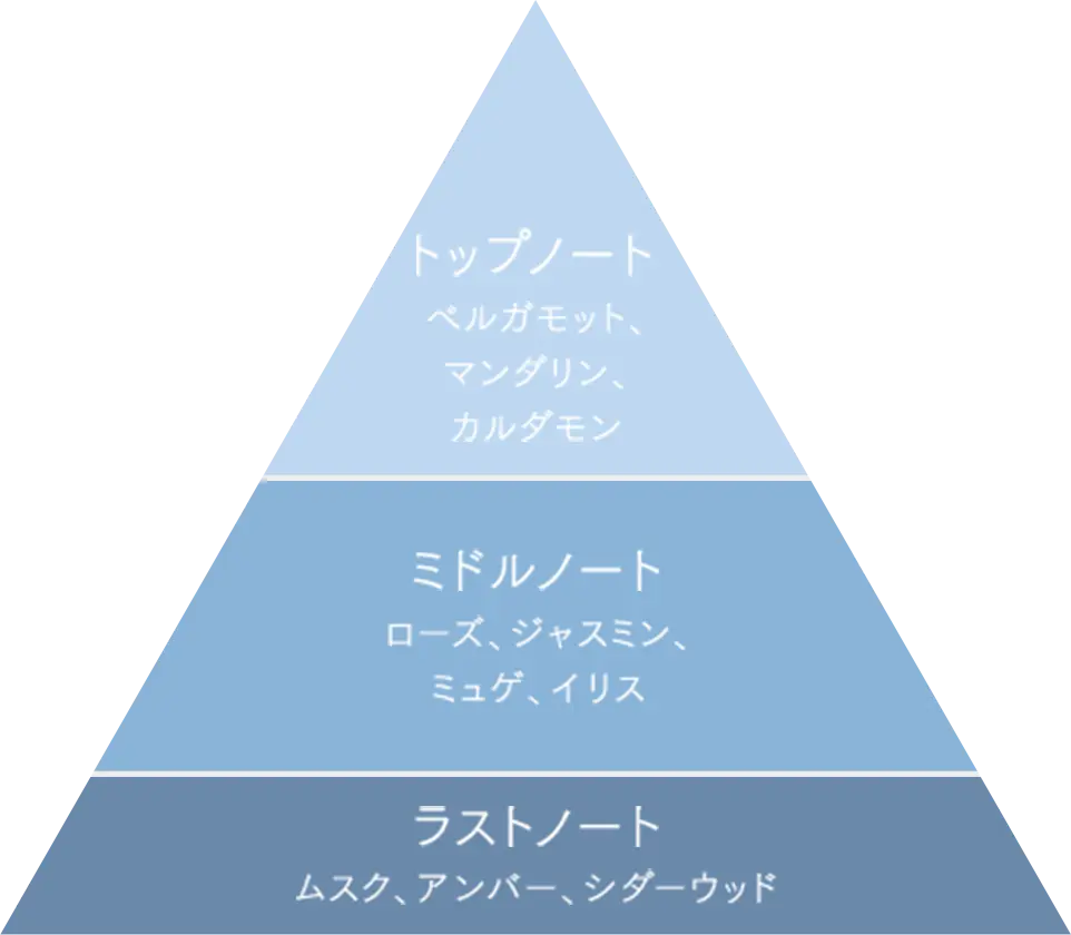 穏やかにやさしく香る、フローラルアロマの香り