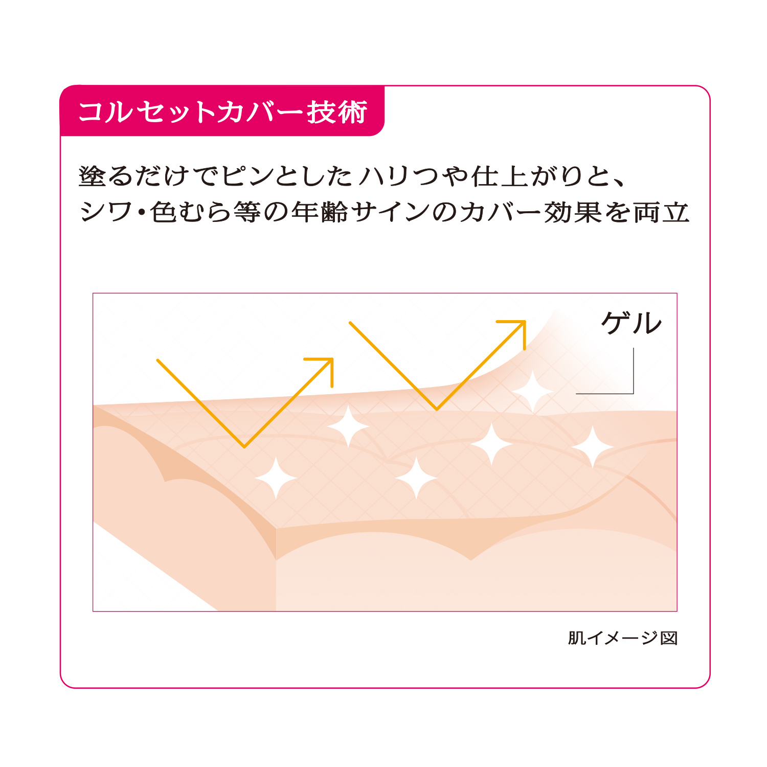 プリオール｜薬用 リンクル美コルセットファンデーション