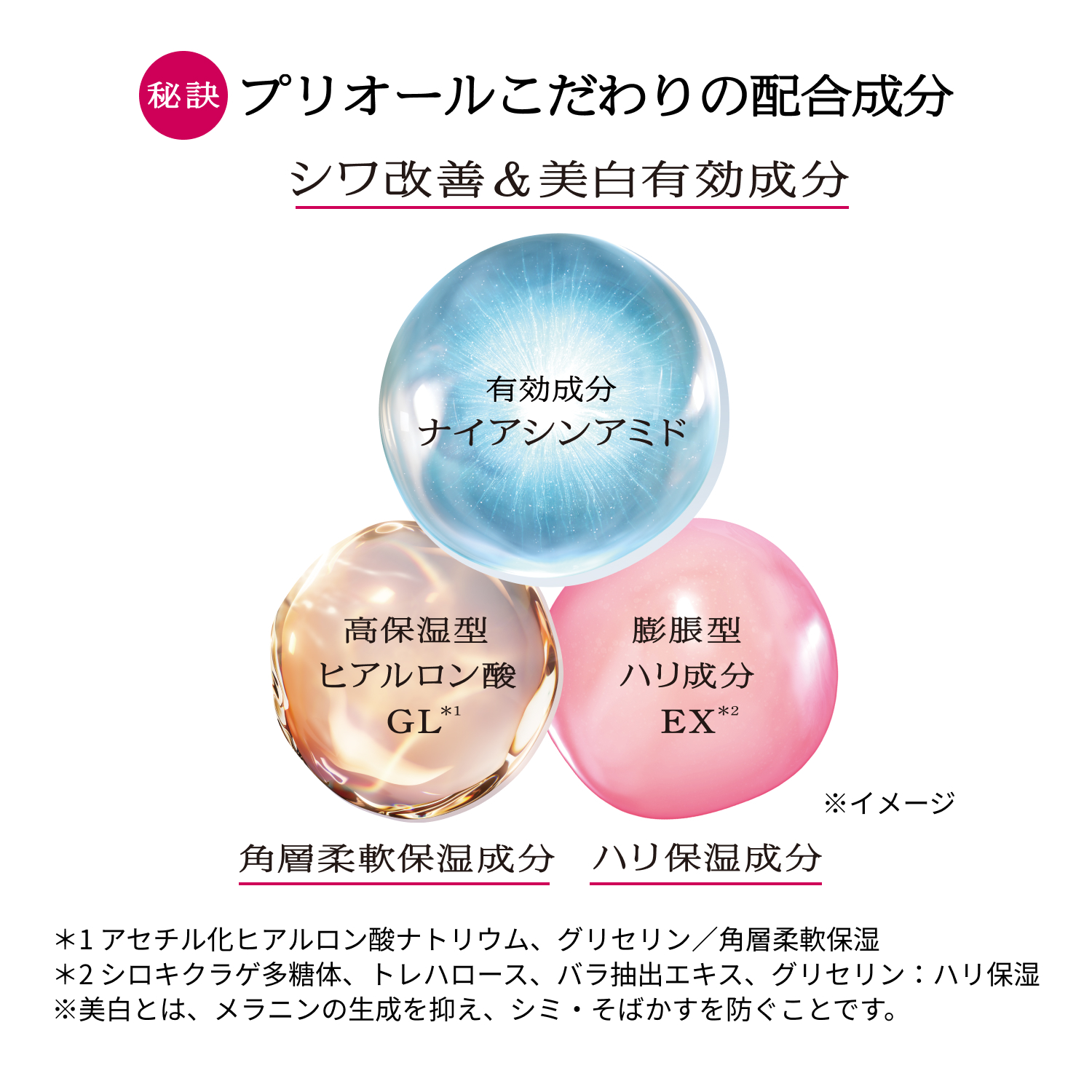 プリオール｜薬用 リンクル美コルセットゲル n｜クリーム ・ アイ