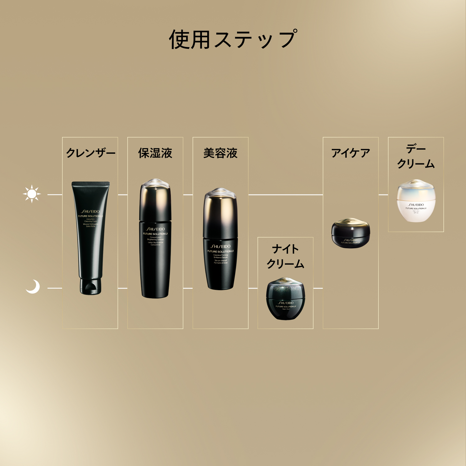 SHISEIDO フューチャーソリューション LX｜トータル Rクリーム ソフト