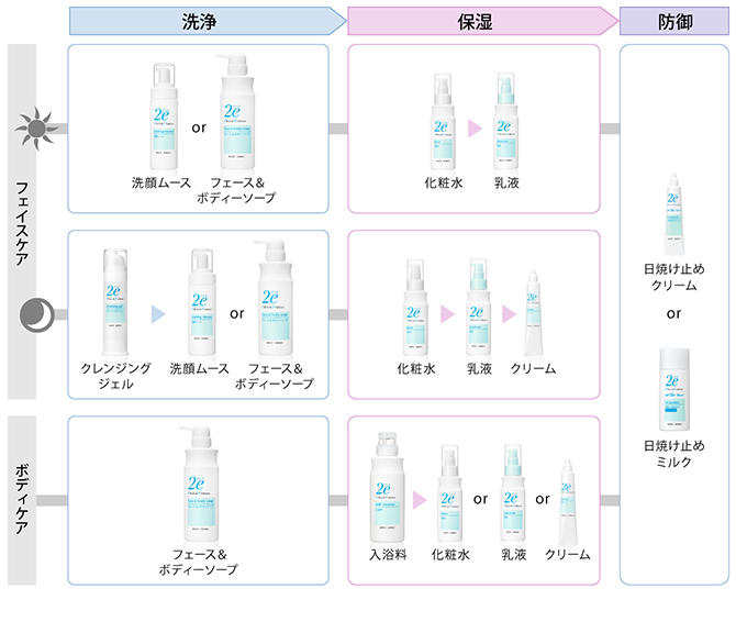 資生堂公式】ドゥーエ 入浴料の商品情報・コスメの通販 | ワタシプラス