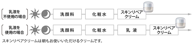 お手入れの順序