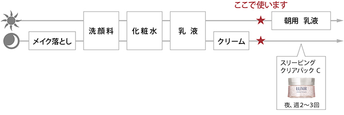 資生堂公式】エリクシール ホワイト エンリッチド リンクルホワイト