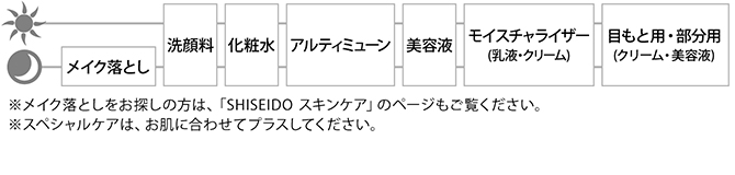 2110円 激安特価品 資生堂 SHISEIDO ホワイトルーセント ルミナイジング サージ 75ml 並行輸入品