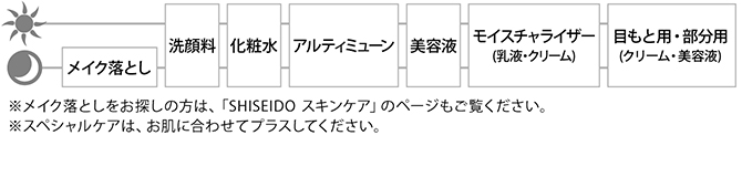 お手入れの順序