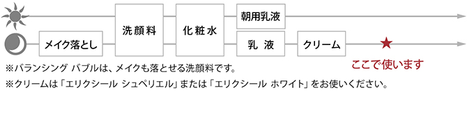 お手入れの順序