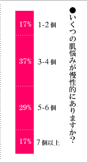  VmAhA w ̔Y݂Iɂ܂H@1-217%^3-437%^5-629%^7ȏ17%