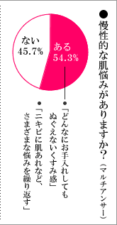  VmAhA w IȔY݂܂Hi}`AT[j@54.3%iuǂȂɂꂵĂʂȂ݊vujLrɔȂǁA܂܂ȔY݂JԂvj^Ȃ45.7%