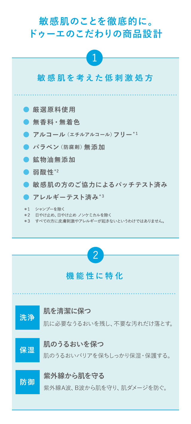 敏感肌のことを徹底的に。ドゥーエのこだわりの商品設計　1.敏感肌を考えた低刺激処方 ●厳選原料使用 ●無香料・無着色 ●アルコール（エチルアルコール）フリー*１ ●パラベン（防腐剤）無添加 ●鉱物油無添加 ●弱酸性*2 ●敏感肌の方のご協力によるパッチテスト済み ●アレルギーテスト済み*３ ＊１　シャンプーを除く＊２　日やけ止め、日やけ止め ノンケミカルを除く＊３　すべての方に皮膚刺激やアレルギーが起きないというわけではありません。2.機能性に特化 洗浄：肌を清潔に保つ　肌に必要なうるおいを残し、不要な汚れだけ落とす。保湿：肌のうるおいを保つ　肌のうるおいバリアを保ちしっかり保湿・保護する。防御：紫外線から肌を守る　紫外線A波、B波から肌を守り、肌ダメージを防ぐ。