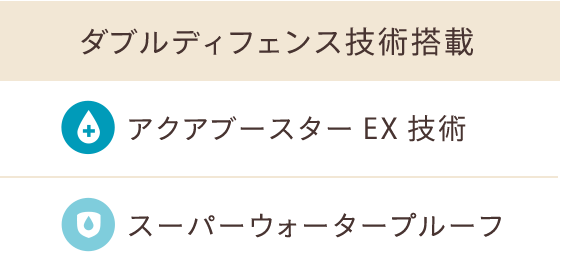 ダブルディフェンス技術搭載 アクアブースターEX技術 スーパーウォータープルーフ