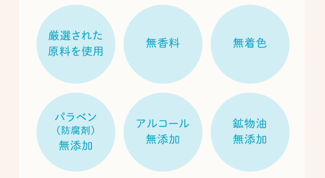 厳選された原料を使用、無香料、無着色、パラベン（防腐剤）無添加、アルコール無添加、鉱物油無添加