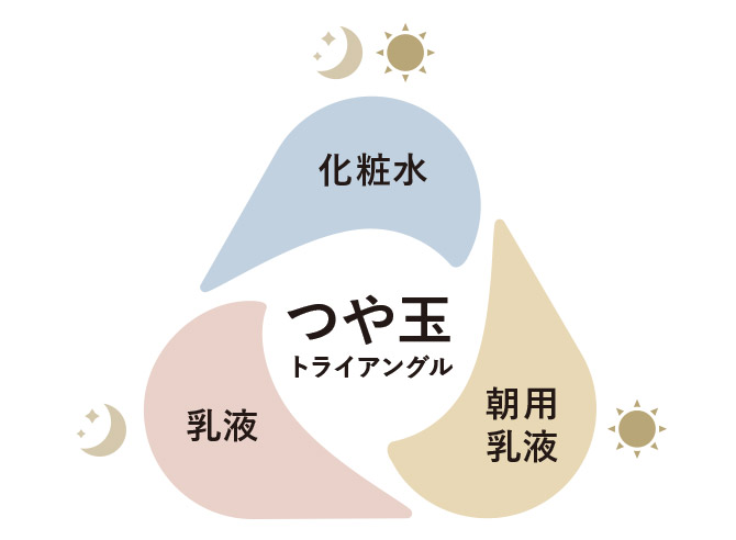 エリクシール デーケアレボリューション｜オンラインショップ｜ワタシプラス／資生堂