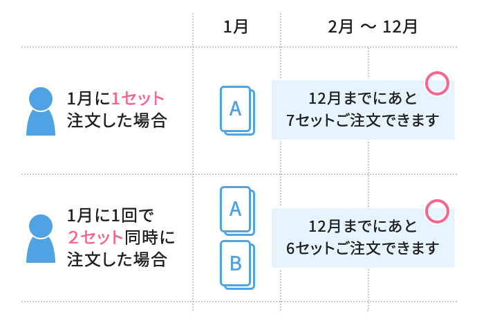 ご注文例