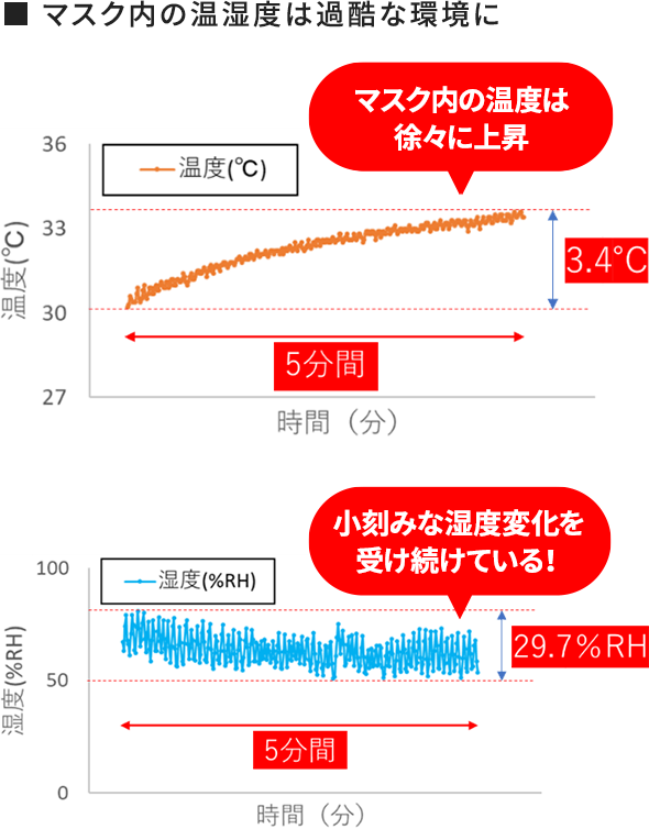 毎日 マスクといい関係 気になるマスクの悩み オンラインショップ ワタシプラス 資生堂
