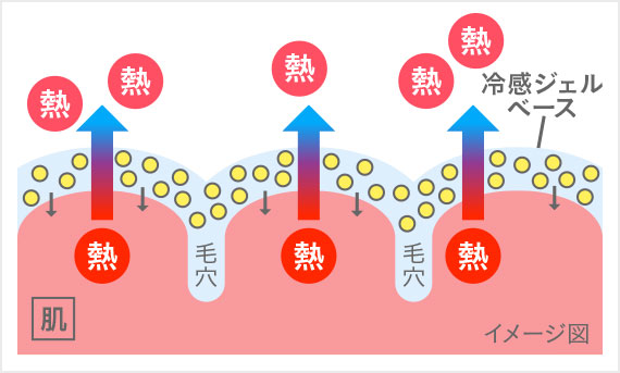 イメージ図