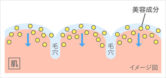 イメージ図