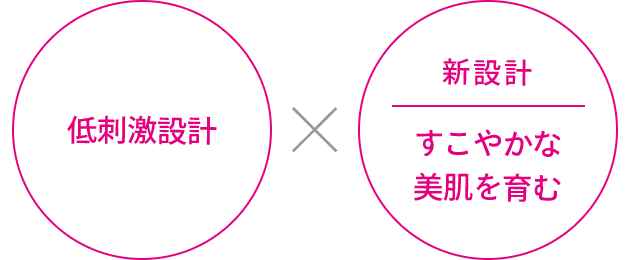 「低刺激設計」「新設計 すこやかな 美肌を育む」