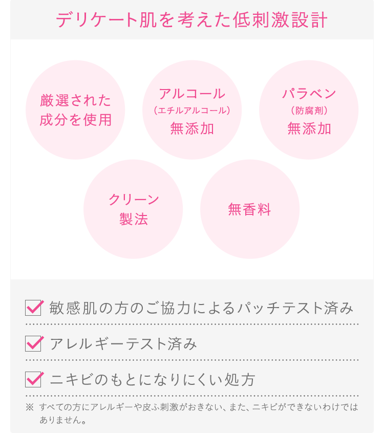 【デリケート肌を考えた低刺激設計】[厳選された成分を使用][アルコール（エチルアルコール）無添加][パラベン（防腐剤）無添加][クリーン製法][無香料][敏感肌の方のご協力によるパッチテスト済み][アレルギーテスト済み][ニキビのもとになりにくい処方]※ すべての方にアレルギーや皮ふ刺激がおきない、また、ニキビができないわけではありません。