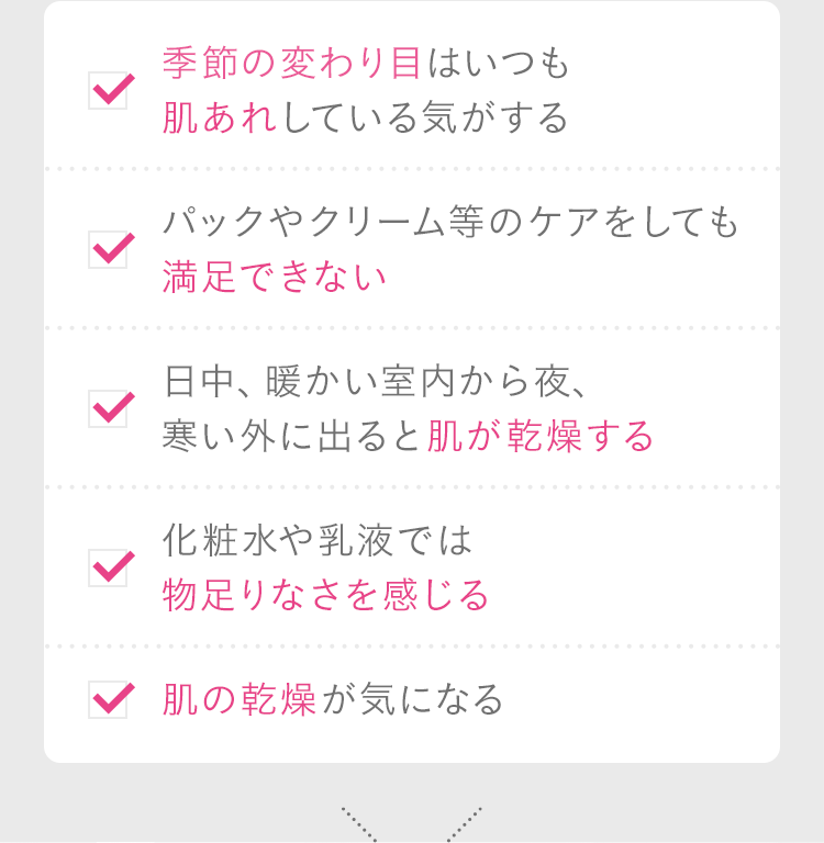 [季節の変わり目はいつも肌あれしている気がする][パックやクリーム等のケアをしても満足できない][日中、暖かい室内から夜、寒い外に出ると肌が乾燥する][化粧水や乳液では物足りなさを感じる][肌の乾燥が気になる]
