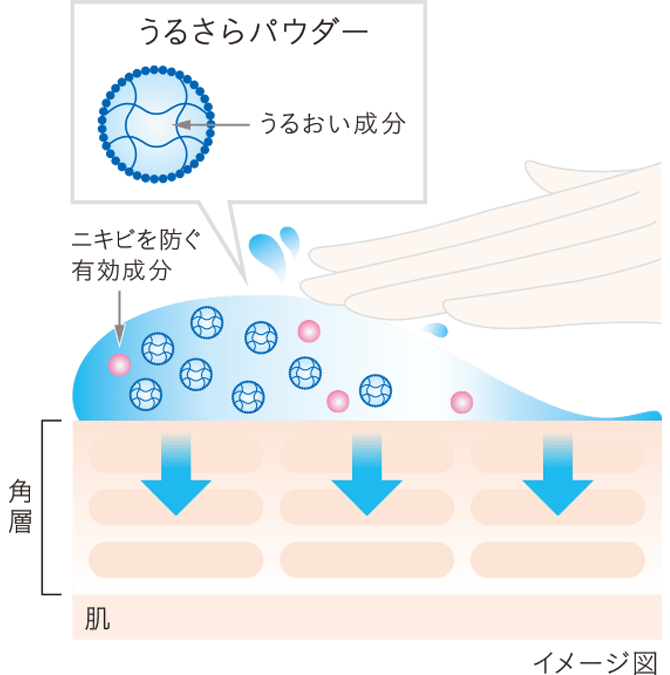 イメージ図