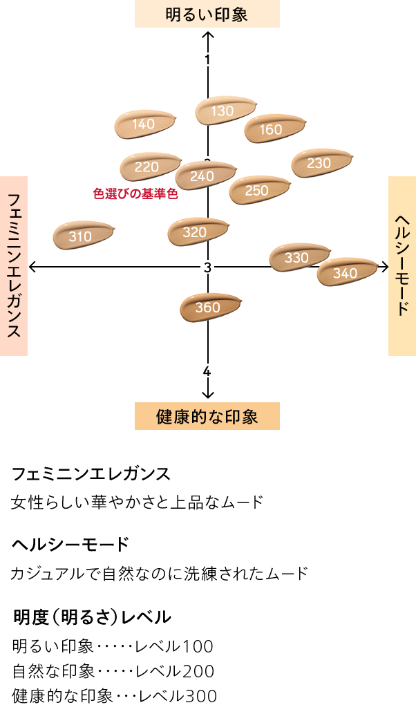 カラーチャート