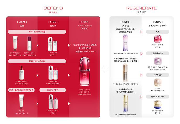Shiseido Defend Regenerate特集 オンラインショップ ワタシプラス 資生堂 Shiseido Defend Regenerate特集 オンラインショップ ワタシプラス 資生堂