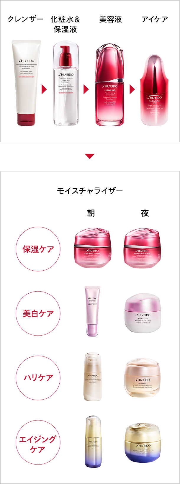 SHISEIDO D&Rトライアルキット発売｜オンラインショップ｜ワタシプラス 