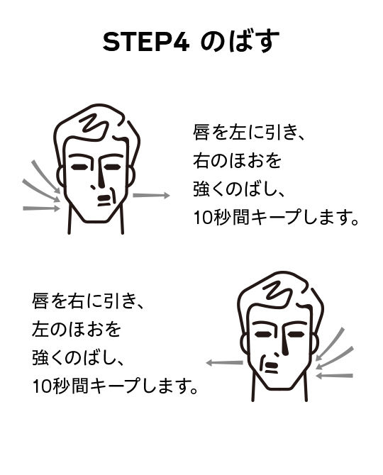 STEP4 のばす：唇を左に引き、右のほおを強くのばし、10秒間キープします。唇を右に引き、左のほおを強くのばし、10秒間キープします。